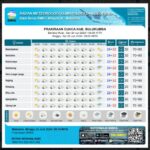 BMKG: Besok, Sejumlah Kecamatan di Bulukumba Diprediksi Turun Hujan