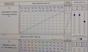 Andi Utta – Edy Manaf Menang Telak Di TPS Dusun Likukorong Desa Bontonyeleng