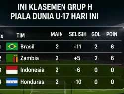 Ini Klasemen Grup H Piala Dunia U-17 Hari Ini, Sabtu 8 November 2025