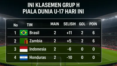 Klasemen Grup H Piala Dunia U-17