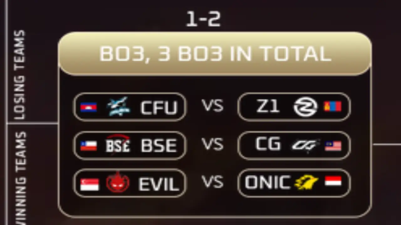 EVIL vs ONIC Malam Ini